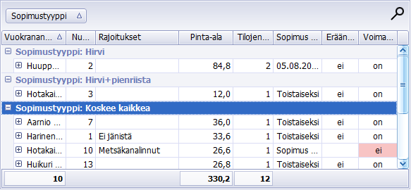 Uusitut listat