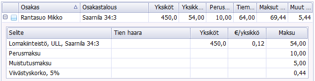 Viivästysmaksu