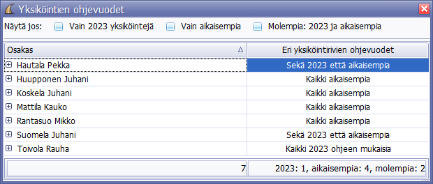 Yksiköintiohjeen tarkastaminen