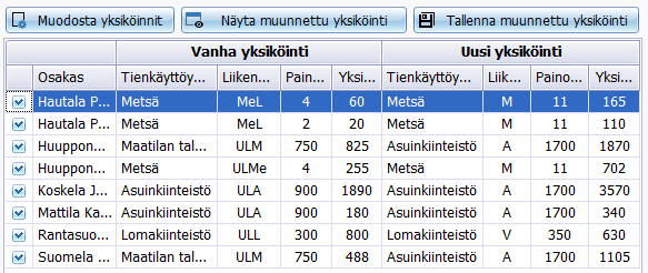 Tieyksiköiden muuntaminen MML:n 2023 yksiköintiohjeen mukaiseksi.